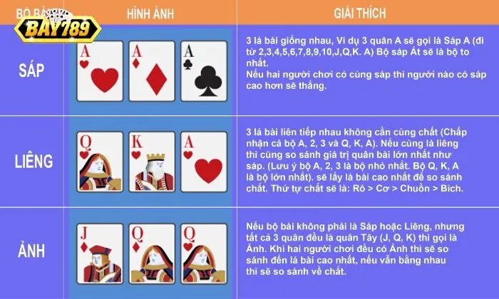 Thứ tự to nhỏ các bộ bài khi so sánh điểm trong Liêng Bay789